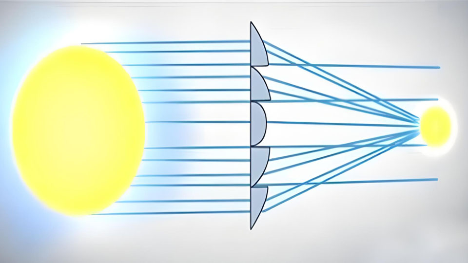 Why VR Devices Adopt Fresnel Lenses？